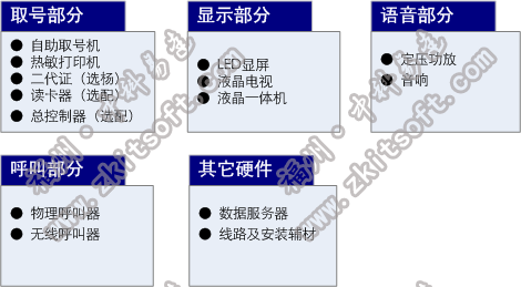 排隊系統(tǒng),訪客系統(tǒng),查詢系統(tǒng),門禁系統(tǒng),考勤系統(tǒng),幼兒園接送系統(tǒng)，呼叫系統(tǒng)